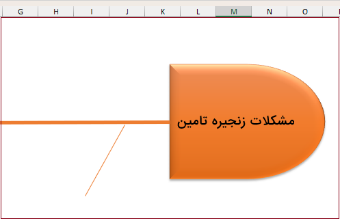 تغییر ضخامت خط-رسم نمودار استخوان ماهی در اکسل