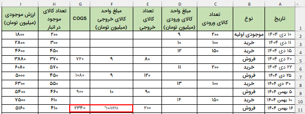 محاسبه بهای تمام شده بعد از اتمام موجودی-cogs
