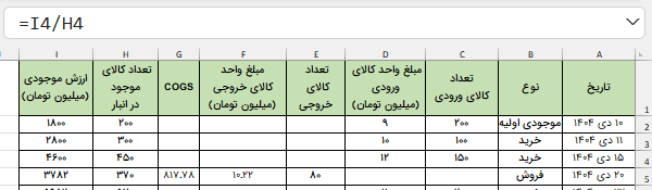 روش میانگین وزنی-cogs