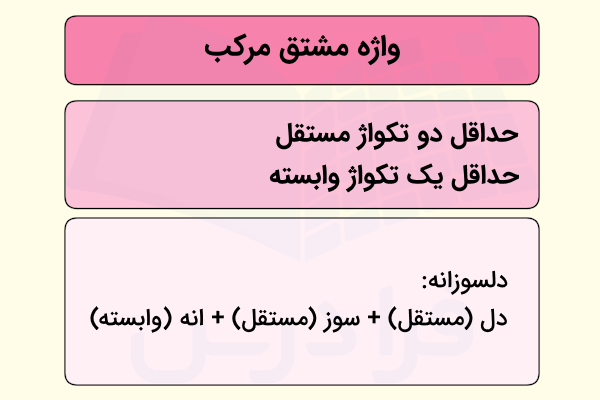 واژه مشتق مرکب چیست 
