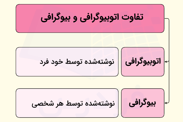 تفاوت بیوگرافی و اتوبیوگرافی چیست