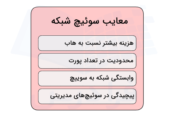 معایب و محدودیت‌های سوئیچ شبکه در تصویر به صورت موردی آورده شده است - سوئیچ شبکه چیست