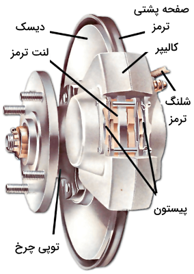 اجزای داخلی ترمز دیسکی