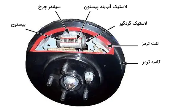 اجزای ترمز کاسه‌ای - سیستم ترمز خودرو
