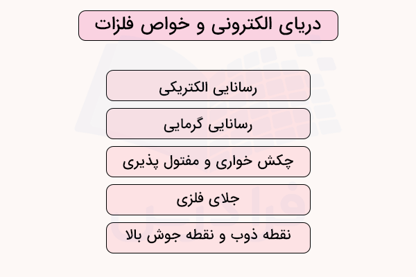 دریای الکترونی و خواص فلزات