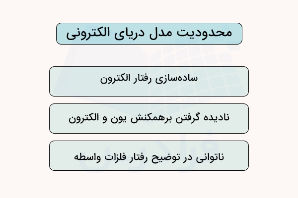 محدودیت مدل دریای الکترونی