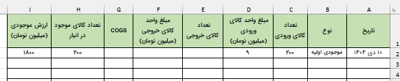 ورود اطلاعات در جدول-روش فایفو