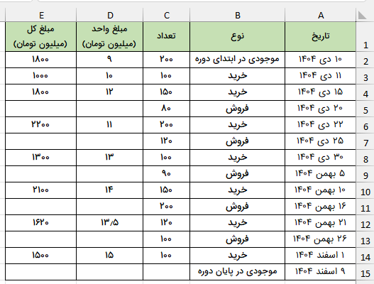 نمونه خرید و فروش کالای شرکت-total-cost