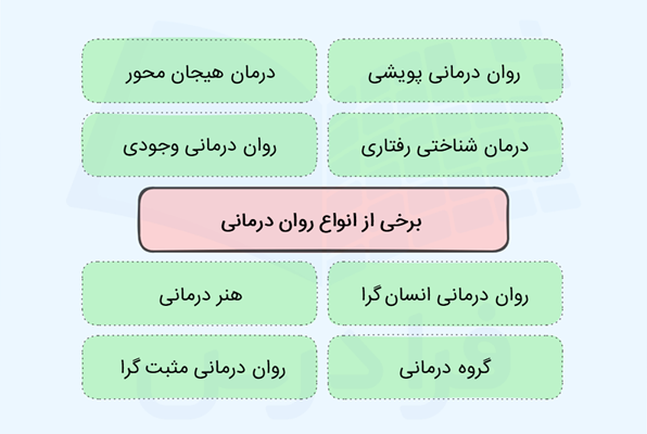 انواع روان درمانی چیست