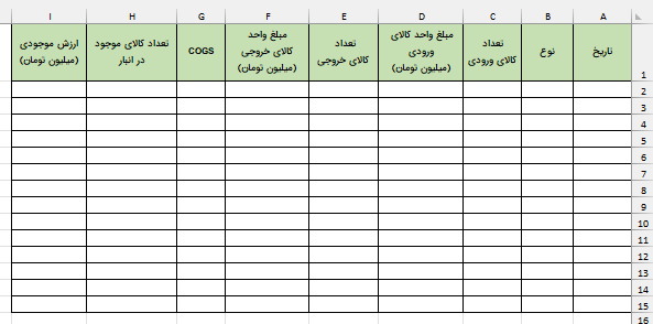 جدول کمکی محاسبه فایفو-total-cost