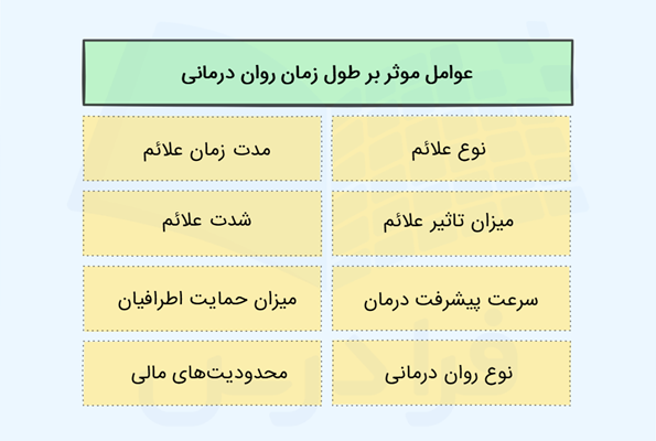 عوامل موثر بر طول جلسات روان درمانی - روان درمانی چیست