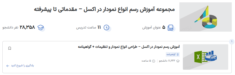 لندینگ مجموعه آموزش رسم انواع نمودار در اکسل – مقدماتی تا پیشرفته