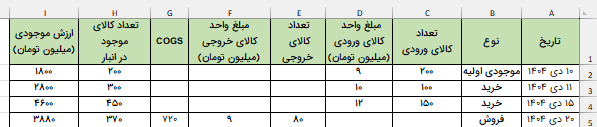 اولین بهای تمام شده-TOTAL COST