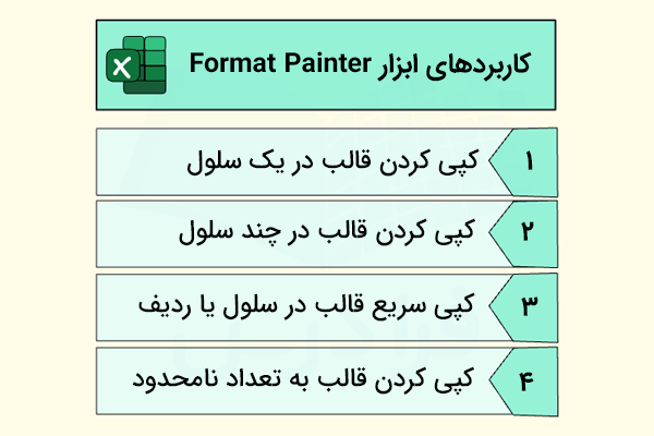 کاربرد ابزار کپی کردن-format painter در اکسل