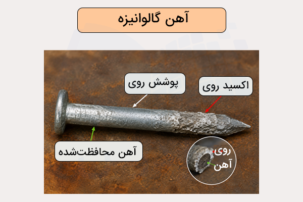 میخ آهنی گالوانیزه شده - آهن گالوانیزه چیست