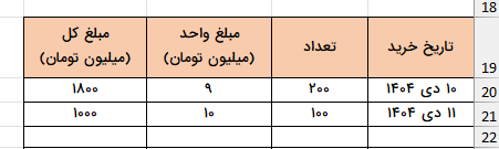اطلاعات ردیف دوم جدول-cogs