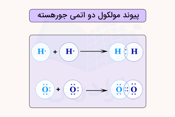 پیوند در مولکول دو اتمی جور هسته