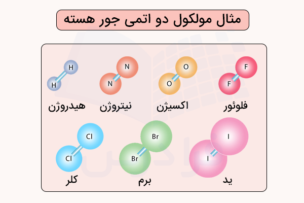 مثال مولکول دو اتمی جور هسته