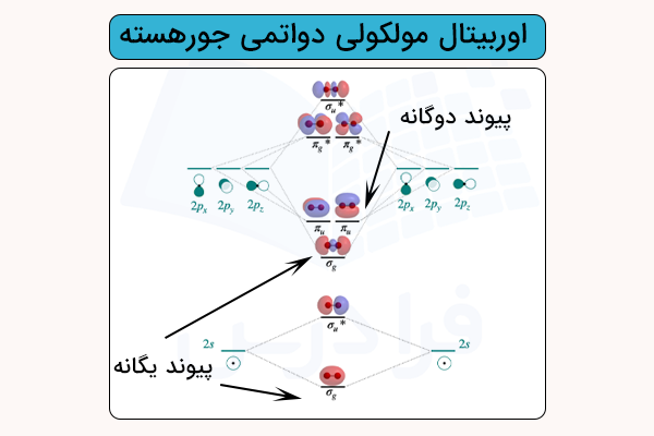 اوربیتال مولکولی مولکول دو اتمی جور هسته