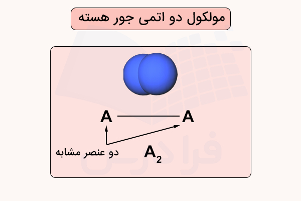 مولکول دو اتمی جور هسته