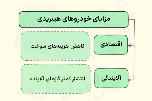 مزایای خودروهای هیبریدی چیست