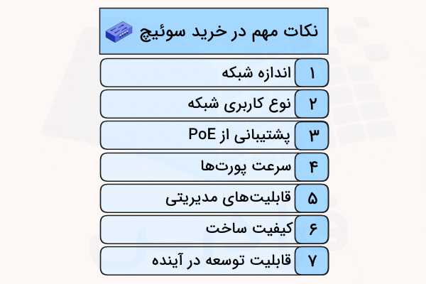 در تصویر مهم‌ترین نکاتی که باید در زمان خرید سوئیچ شبکه به آن‌ها توجه کرد به صورت موردی آورده شده است - سوئیچ شبکه چیست