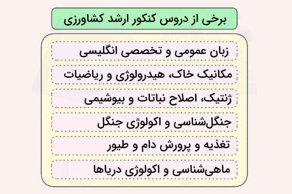 برخی از درس‌های کنکور کارشناسی ارشد در گروه کشاورزی و منابع طبیعی