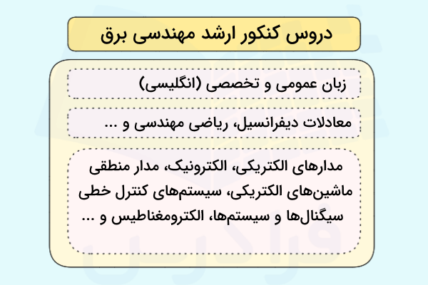 جدول مهمترین دروس کنکور کارشناسی ارشد برای رشته مهندسی برق