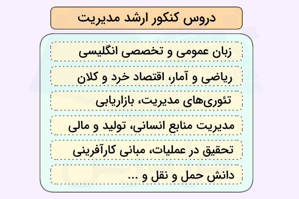 برخی از دروس مهم کنکور کارشناسی ارشد در رشته مدیریت