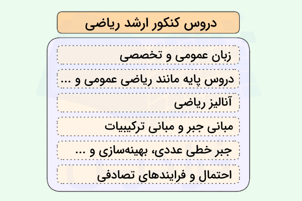 مهمترین درسهای کنکور کارشناسی ارشد رشته ریاضی