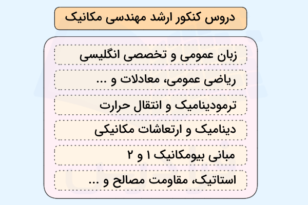 برخی از دروس مهم کنکور کارشناسی ارشد مهندسی مکانیک