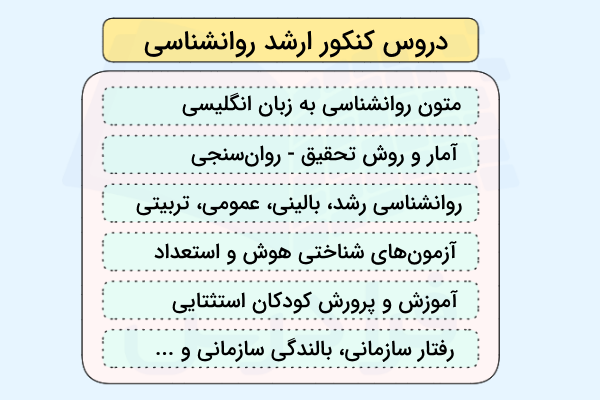 برخی از مهم‌ترین دروس جهت امادگی برای آزمون کارشناسی ارشد رشته روانشناسی
