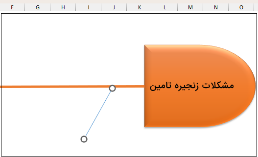 رسم اولین خط-fishbone