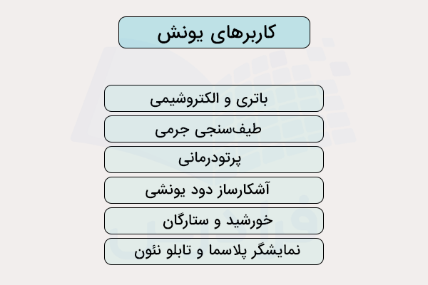 کاربردهای یونش