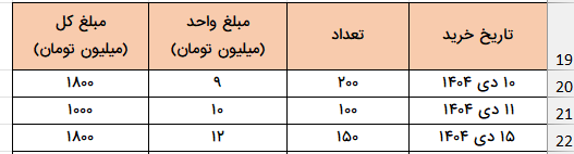 جدول کمکی موجودی روش لایفو-cogs