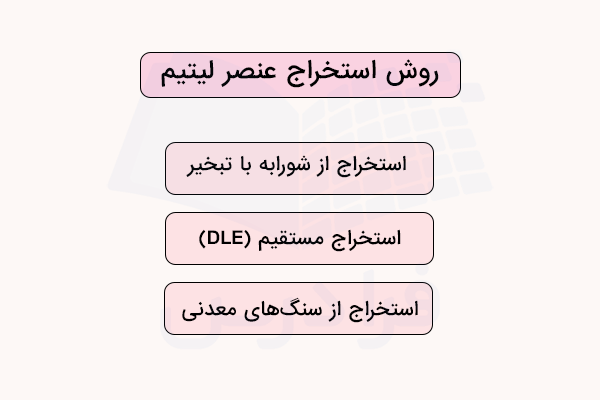 روش‌های استخراج عنصر لیتیم