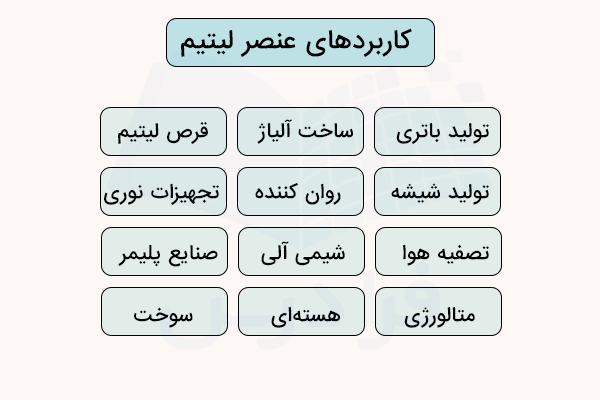 کاربردهای عنصر لیتیم