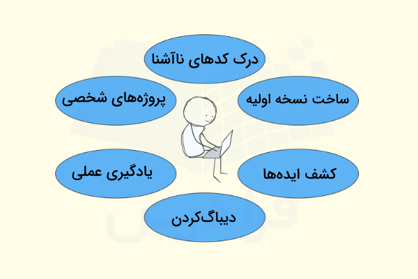 چند مورد از کاربردهای رایج وایب کدینگ چیست