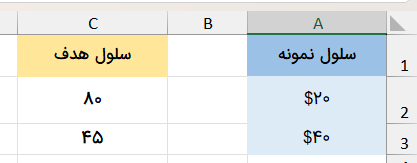 مثال کپی محدوده سلول-کپی رنگ و واحد پولی