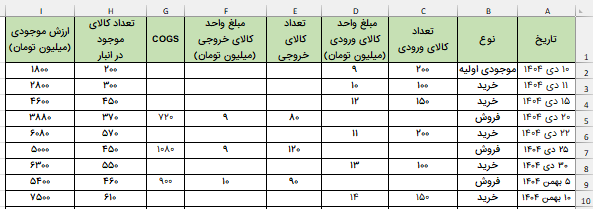 پر کردن سایر ردیفهای جدول-total cost
