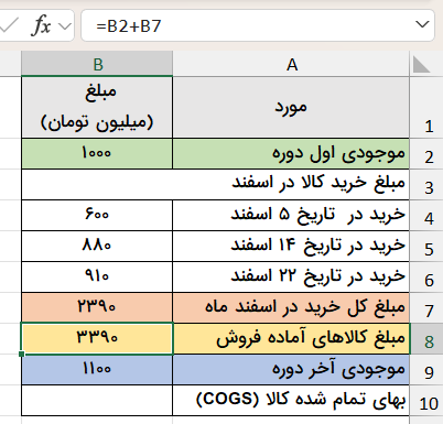 مجموع مبلغ کالای فروش رفته-total-cost