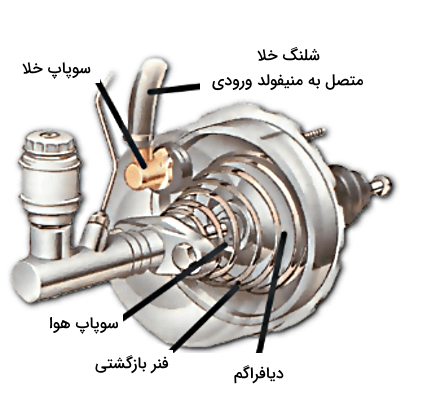 بوستر ترمز