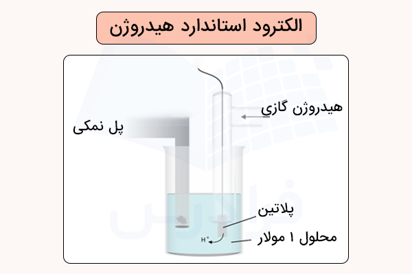 الکترود استاندارد هیدروژن