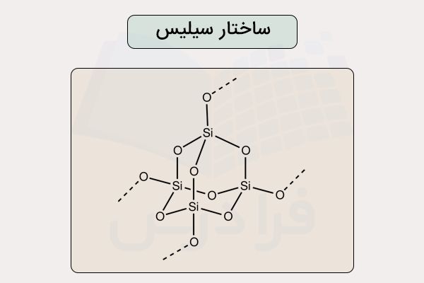 ساختار سیلیس