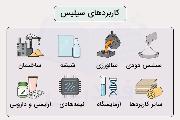 کاربردهای سیلیس و نمادهای ساختنمان ریخته گری شیشه