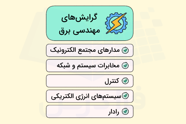 چند گرایش از رشته مهندسی برق در مقطع کارشناسی ارشد - دروس کنکور ارشد مهندسی برق