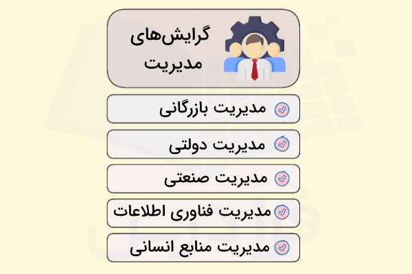 برخی از مهمترین گرایشها و رشتههای مقطع ارشد مدیریت - دروس کنکور ارشد مدیریت