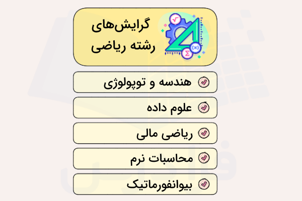 چند مورد از مهمترین گرایشها در رشته ریاضی و در مقطه کارشناسی ارشد - دروس کنکور ارشد ریاضی