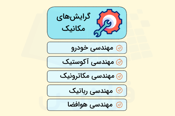 برخی از مهمترین رشتهها و گرایشهای مقطع ارشد مهندسی مکانیک - دروس کنکور ارشد مهندسی مکانیک