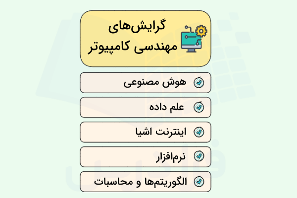 برخی از مهمترین گرایشهای رشته مهندسی کامپیوتر - دروس کنکور ارشد مهندسی کامپیوتر